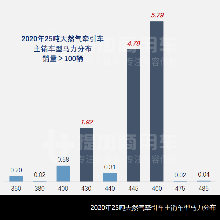 最大660马力,重汽8款新车型匹配潍柴15升国六发动机,工信部第348批新产品公示之N类牵引篇 - 第7张 - 提加商用车网 最大660马力,重汽8款新车型匹配潍柴15升国六发动机,工信部第348批新产品公示之N类牵引篇 - 第7张