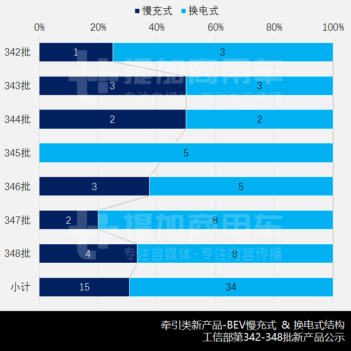 最大660马力,重汽8款新车型匹配潍柴15升国六发动机,工信部第348批新产品公示之N类牵引篇 - 第10张 - 提加商用车网 最大660马力,重汽8款新车型匹配潍柴15升国六发动机,工信部第348批新产品公示之N类牵引篇 - 第10张