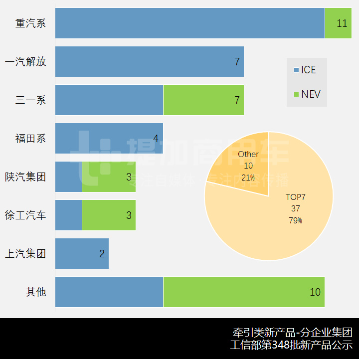 最大660马力,重汽8款新车型匹配潍柴15升国六发动机,工信部第348批新产品公示之N类牵引篇 - 第11张 - 提加商用车网 最大660马力,重汽8款新车型匹配潍柴15升国六发动机,工信部第348批新产品公示之N类牵引篇 - 第11张