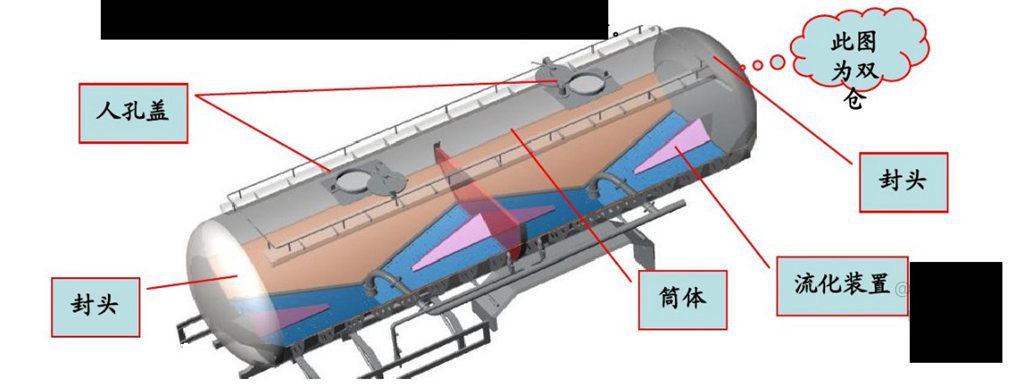 连续8年销量第一,通亚“硕象”系列粉罐车产品为何这么强? - 第2张 - 提加商用车网 连续8年销量第一,通亚“硕象”系列粉罐车产品为何这么强? - 第2张