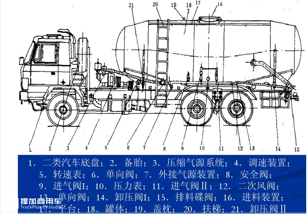 连续8年销量第一,通亚“硕象”系列粉罐车产品为何这么强? - 第3张 - 提加商用车网 连续8年销量第一,通亚“硕象”系列粉罐车产品为何这么强? - 第3张