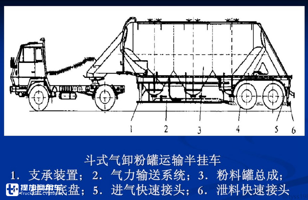 连续8年销量第一,通亚“硕象”系列粉罐车产品为何这么强? - 第4张 - 提加商用车网 连续8年销量第一,通亚“硕象”系列粉罐车产品为何这么强? - 第4张