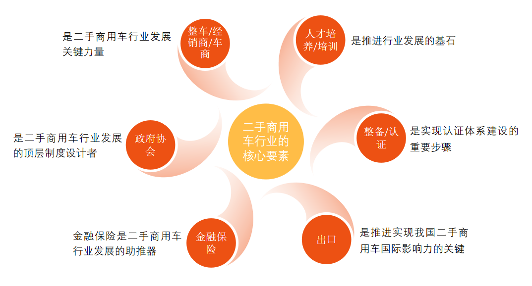 第五届中国二手商用车大会于石家庄盛大召开 - 第9张 - 提加商用车网 第五届中国二手商用车大会于石家庄盛大召开 - 第9张