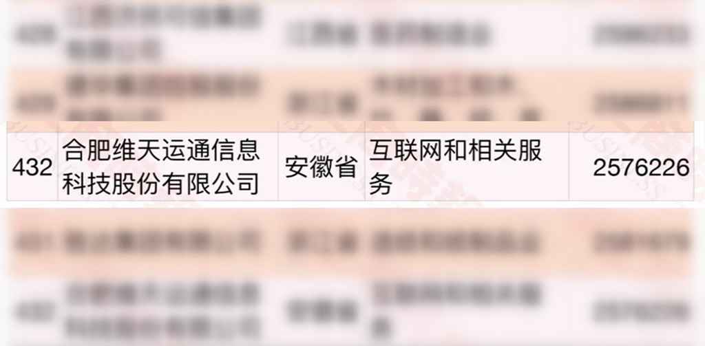 实力认证!路歌再度荣膺中国民营企业500强 - 第1张 - 提加商用车网 实力认证!路歌再度荣膺中国民营企业500强 - 第1张