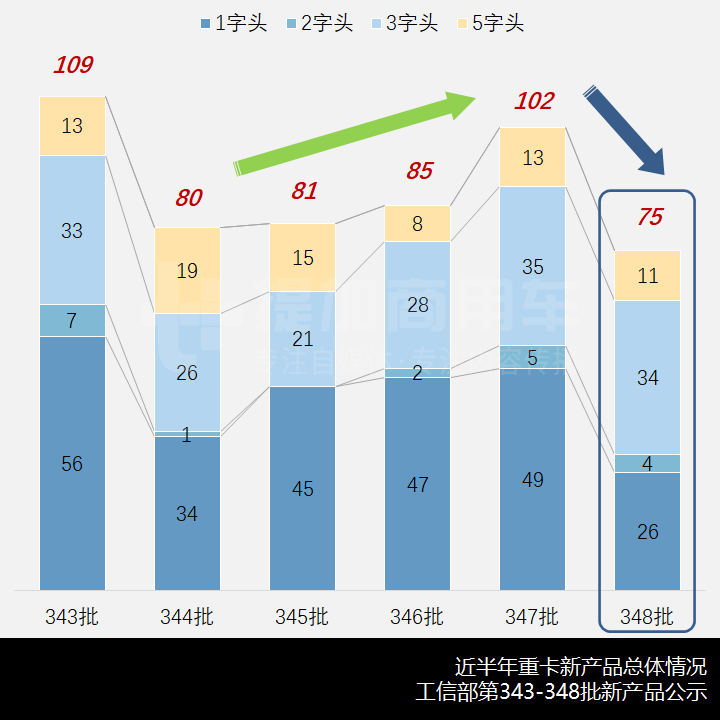 新品数量跳水,陕汽4轴全驱越野底盘抢眼,工信部第348批新产品公示之N类重卡篇 - 第1张 - 提加商用车网 新品数量跳水,陕汽4轴全驱越野底盘抢眼,工信部第348批新产品公示之N类重卡篇 - 第1张