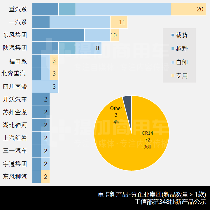 新品数量跳水,陕汽4轴全驱越野底盘抢眼,工信部第348批新产品公示之N类重卡篇 - 第2张 - 提加商用车网 新品数量跳水,陕汽4轴全驱越野底盘抢眼,工信部第348批新产品公示之N类重卡篇 - 第2张