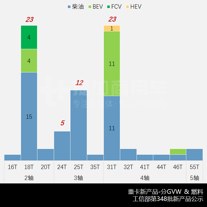 新品数量跳水,陕汽4轴全驱越野底盘抢眼,工信部第348批新产品公示之N类重卡篇 - 第3张 - 提加商用车网 新品数量跳水,陕汽4轴全驱越野底盘抢眼,工信部第348批新产品公示之N类重卡篇 - 第3张