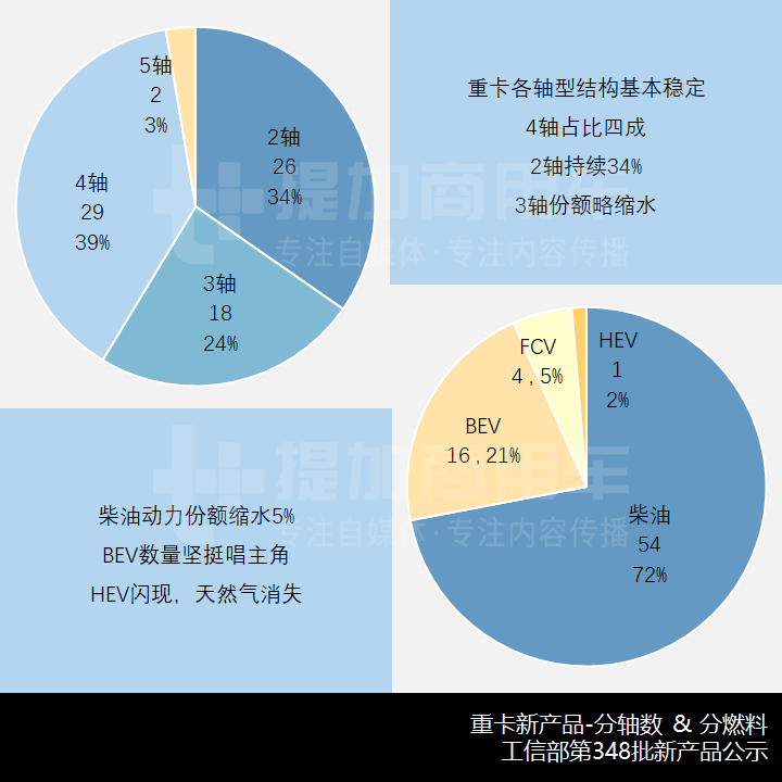 新品数量跳水,陕汽4轴全驱越野底盘抢眼,工信部第348批新产品公示之N类重卡篇 - 第4张 - 提加商用车网 新品数量跳水,陕汽4轴全驱越野底盘抢眼,工信部第348批新产品公示之N类重卡篇 - 第4张