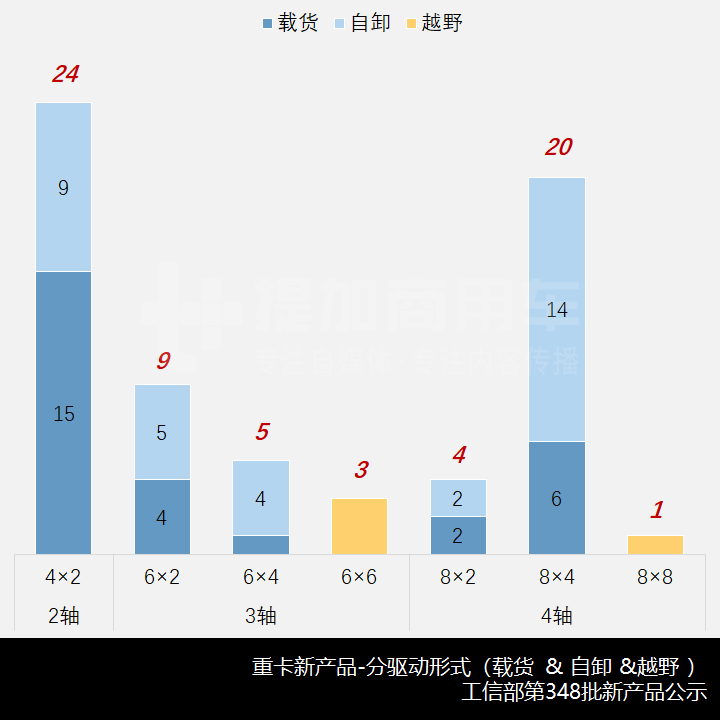 新品数量跳水,陕汽4轴全驱越野底盘抢眼,工信部第348批新产品公示之N类重卡篇 - 第8张 - 提加商用车网 新品数量跳水,陕汽4轴全驱越野底盘抢眼,工信部第348批新产品公示之N类重卡篇 - 第8张