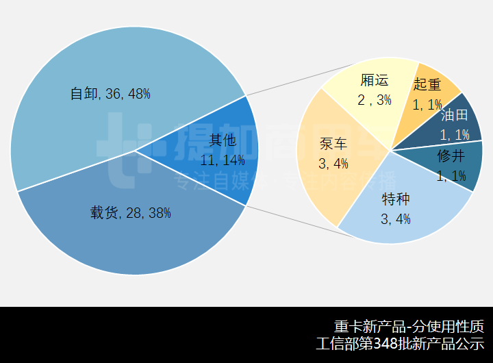 新品数量跳水,陕汽4轴全驱越野底盘抢眼,工信部第348批新产品公示之N类重卡篇 - 第10张 - 提加商用车网 新品数量跳水,陕汽4轴全驱越野底盘抢眼,工信部第348批新产品公示之N类重卡篇 - 第10张
