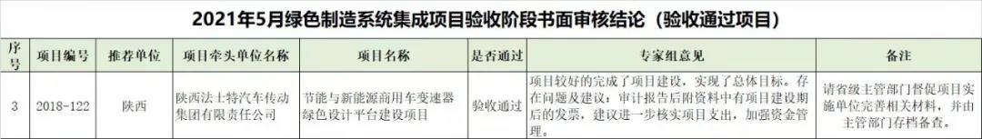 法士特绿色制造项目顺利通过国家工信部验收 - 第1张 - 提加商用车网 法士特绿色制造项目顺利通过国家工信部验收 - 第1张