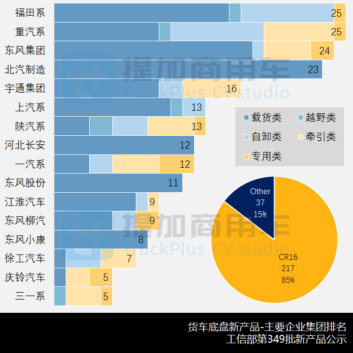 江淮中卡“猛兽”家族来袭,工信部第349批新产品公示之N类货车基本型概述下篇 - 第1张 - 提加商用车网 江淮中卡“猛兽”家族来袭,工信部第349批新产品公示之N类货车基本型概述下篇 - 第1张
