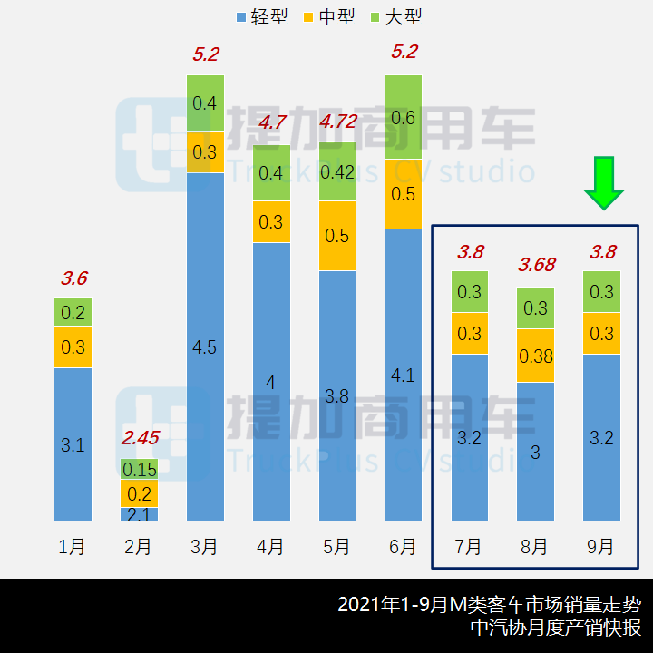福田“考斯特”新车来袭,青岛美锦新军杀入,工信部第349批新产品公示概述之M类客车篇 - 第1张 - 提加商用车网 福田“考斯特”新车来袭,青岛美锦新军杀入,工信部第349批新产品公示概述之M类客车篇 - 第1张