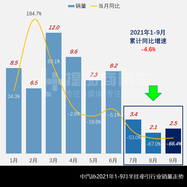 司凯奇、格罗夫是什么卡车?工信部第349批N类牵引车新品公示概述 - 第1张 - 提加商用车网 司凯奇、格罗夫是什么卡车?工信部第349批N类牵引车新品公示概述 - 第1张