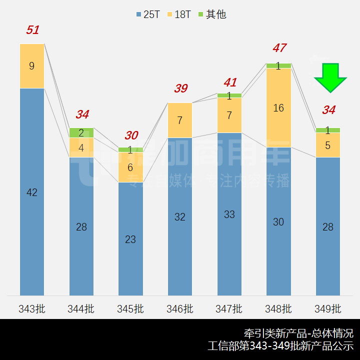司凯奇、格罗夫是什么卡车?工信部第349批N类牵引车新品公示概述 - 第2张 - 提加商用车网 司凯奇、格罗夫是什么卡车?工信部第349批N类牵引车新品公示概述 - 第2张