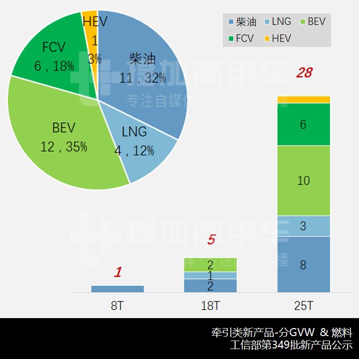 司凯奇、格罗夫是什么卡车?工信部第349批N类牵引车新品公示概述 - 第3张 - 提加商用车网 司凯奇、格罗夫是什么卡车?工信部第349批N类牵引车新品公示概述 - 第3张