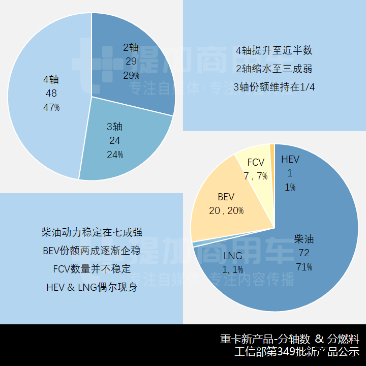 欧曼银河载货车来袭,江淮麒麟新车抢眼,工信部第349批新产品公示之N类重卡概述 - 第4张 - 提加商用车网 欧曼银河载货车来袭,江淮麒麟新车抢眼,工信部第349批新产品公示之N类重卡概述 - 第4张