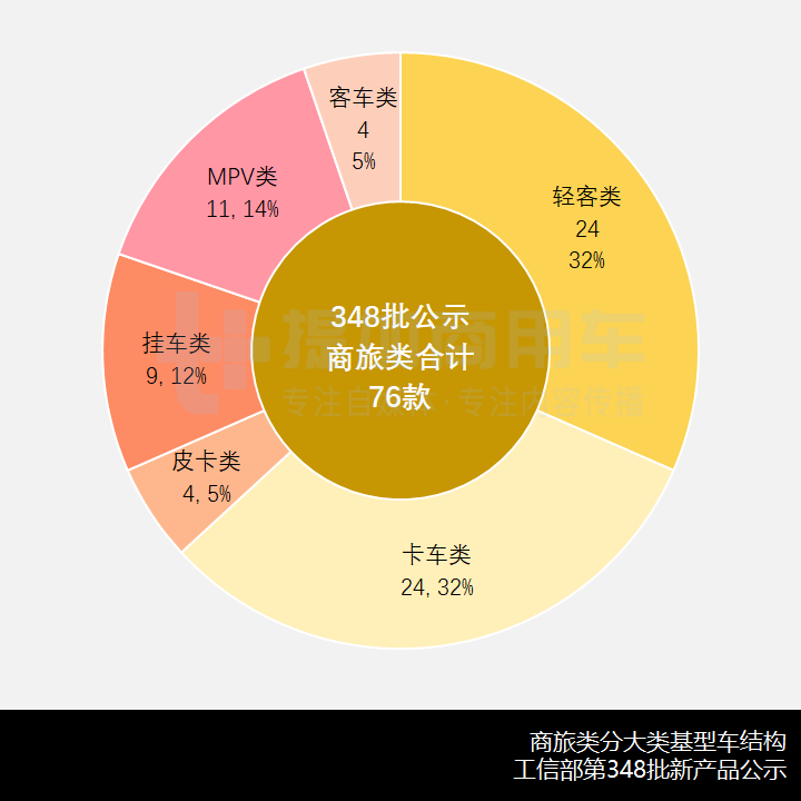 卡车类底盘提升,柴油动力回暖,工信部第348批新品公示之商旅类专用车概述 - 第5张 - 提加商用车网 卡车类底盘提升,柴油动力回暖,工信部第348批新品公示之商旅类专用车概述 - 第5张