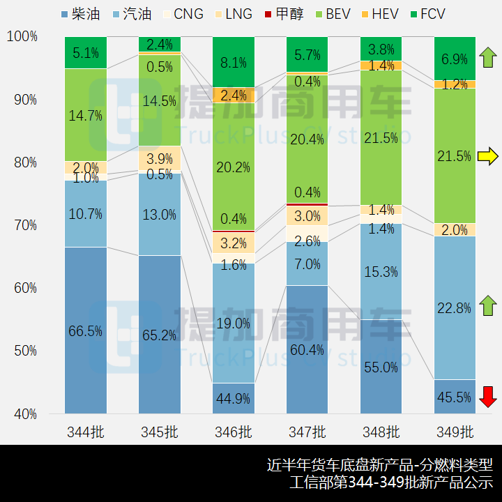 江淮中卡“猛兽”家族来袭,工信部第349批新产品公示之N类货车基本型概述下篇 - 第5张 - 提加商用车网 江淮中卡“猛兽”家族来袭,工信部第349批新产品公示之N类货车基本型概述下篇 - 第5张