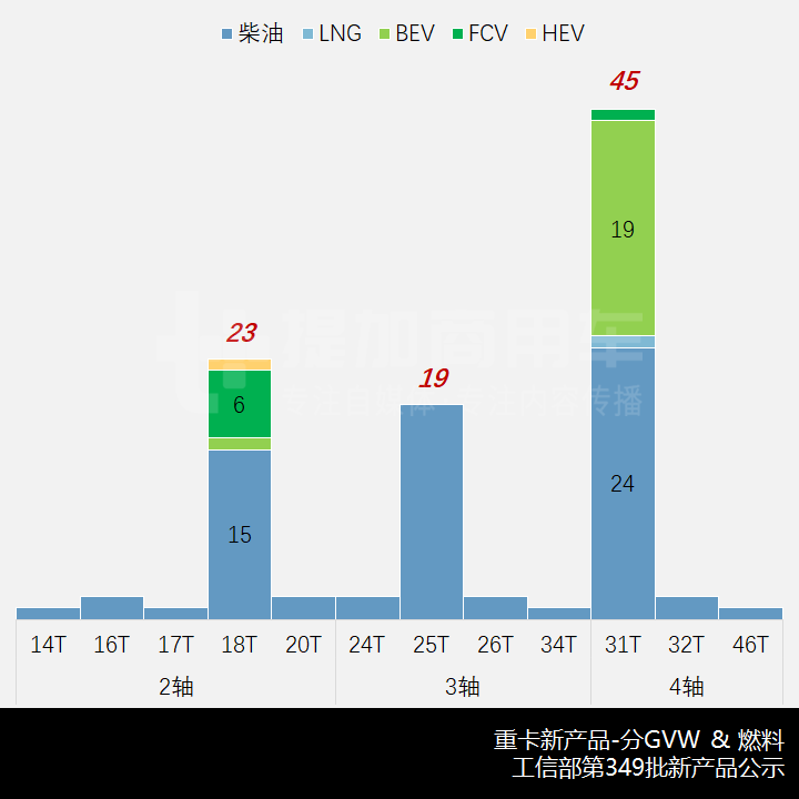 欧曼银河载货车来袭,江淮麒麟新车抢眼,工信部第349批新产品公示之N类重卡概述 - 第7张 - 提加商用车网 欧曼银河载货车来袭,江淮麒麟新车抢眼,工信部第349批新产品公示之N类重卡概述 - 第7张