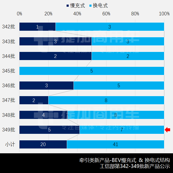 司凯奇、格罗夫是什么卡车?工信部第349批N类牵引车新品公示概述 - 第8张 - 提加商用车网 司凯奇、格罗夫是什么卡车?工信部第349批N类牵引车新品公示概述 - 第8张