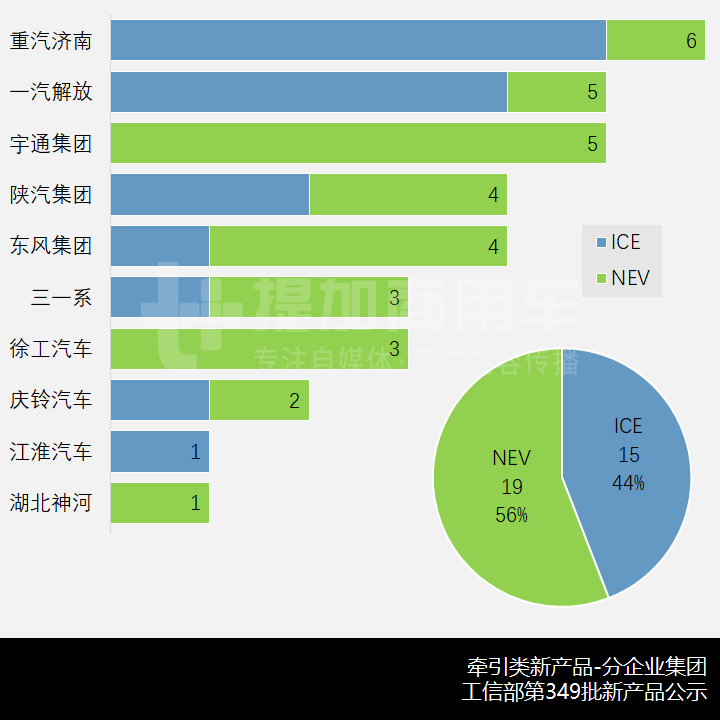司凯奇、格罗夫是什么卡车?工信部第349批N类牵引车新品公示概述 - 第9张 - 提加商用车网 司凯奇、格罗夫是什么卡车?工信部第349批N类牵引车新品公示概述 - 第9张
