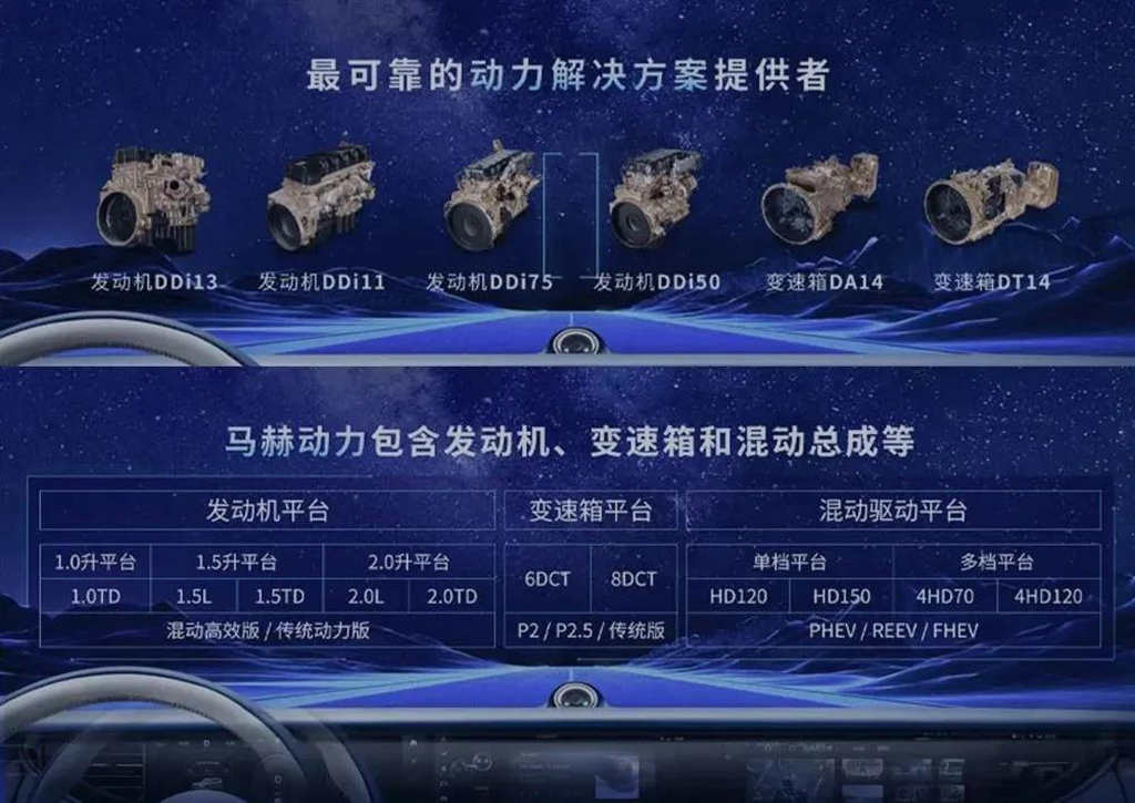 龙擎&马赫,双动力助东风客户C位 - 第3张 - 提加商用车网 龙擎&马赫,双动力助东风客户C位 - 第3张