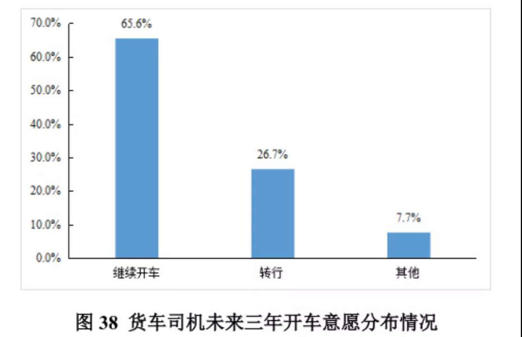 三千万卡车司机变两千万,还有多少卡友坚守在这里? - 第4张 - 提加商用车网 三千万卡车司机变两千万,还有多少卡友坚守在这里? - 第4张