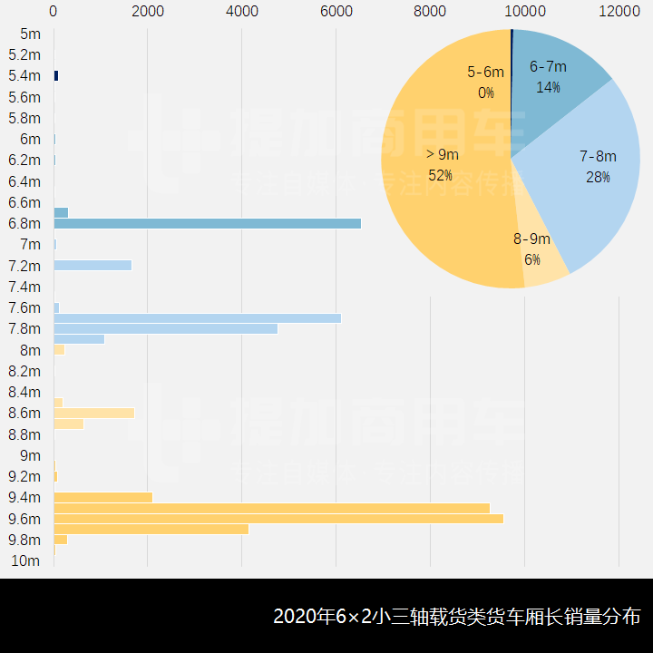 欧曼银河载货车来袭,江淮麒麟新车抢眼,工信部第349批新产品公示之N类重卡概述 - 第12张 - 提加商用车网 欧曼银河载货车来袭,江淮麒麟新车抢眼,工信部第349批新产品公示之N类重卡概述 - 第12张