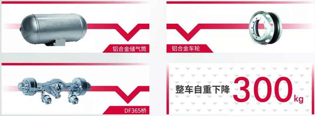“三好学生”东风天锦越级新生 天锦KR PLUS“三大秘诀”诠释可靠 - 第4张 - 提加商用车网 “三好学生”东风天锦越级新生 天锦KR PLUS“三大秘诀”诠释可靠 - 第4张
