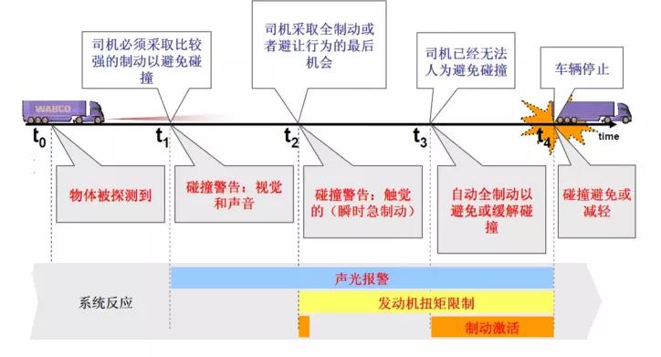 重磅!联合卡车安全性再获高度认可! - 第4张 - 提加商用车网 重磅!联合卡车安全性再获高度认可! - 第4张