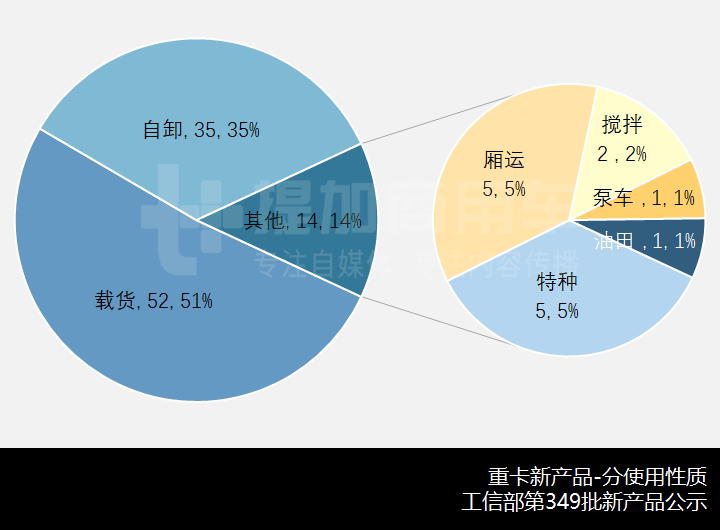 欧曼银河载货车来袭,江淮麒麟新车抢眼,工信部第349批新产品公示之N类重卡概述 - 第13张 - 提加商用车网 欧曼银河载货车来袭,江淮麒麟新车抢眼,工信部第349批新产品公示之N类重卡概述 - 第13张