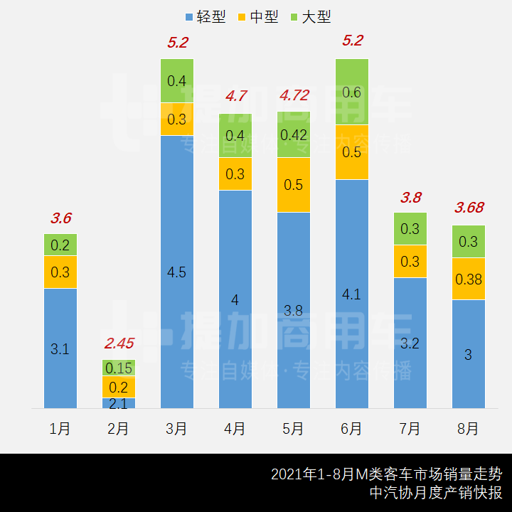 星锐轻客新造型曝光,金旅双层巴士抢眼,第348批客车新品公示概述 - 第1张 - 提加商用车网 星锐轻客新造型曝光,金旅双层巴士抢眼,第348批客车新品公示概述 - 第1张