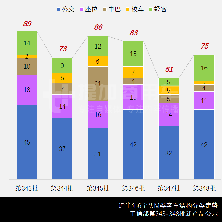 星锐轻客新造型曝光,金旅双层巴士抢眼,第348批客车新品公示概述 - 第2张 - 提加商用车网 星锐轻客新造型曝光,金旅双层巴士抢眼,第348批客车新品公示概述 - 第2张