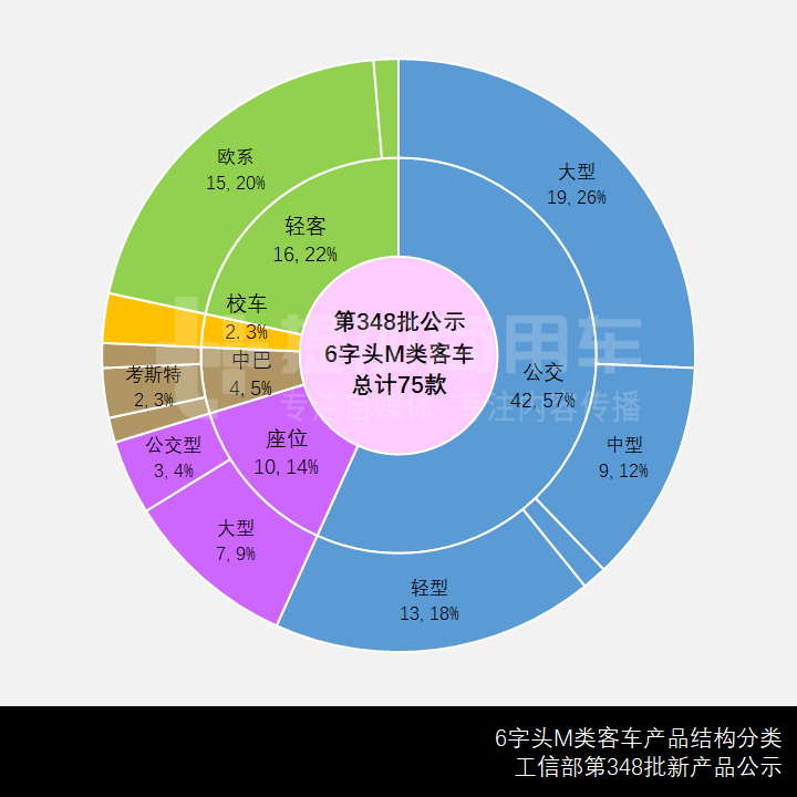星锐轻客新造型曝光,金旅双层巴士抢眼,第348批客车新品公示概述 - 第3张 - 提加商用车网 星锐轻客新造型曝光,金旅双层巴士抢眼,第348批客车新品公示概述 - 第3张