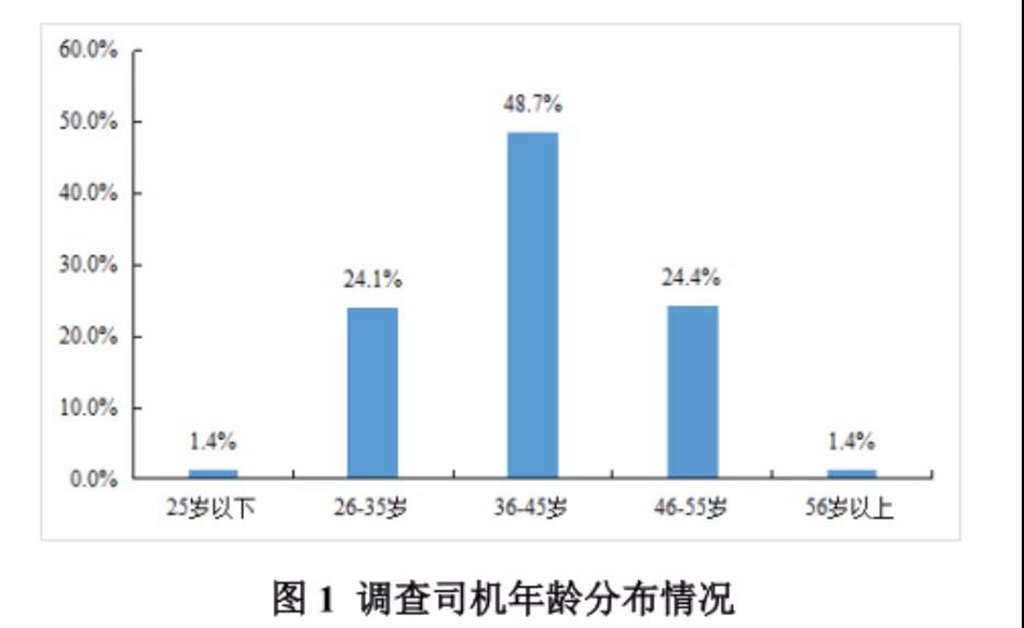 三千万卡车司机变两千万,还有多少卡友坚守在这里? - 第2张 - 提加商用车网 三千万卡车司机变两千万,还有多少卡友坚守在这里? - 第2张