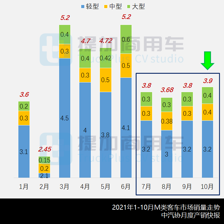 申报数量降至年度最低,金龙新一代中型公交抢眼,工信部第350批M类客车新品公示概述 - 第1张 - 提加商用车网 申报数量降至年度最低,金龙新一代中型公交抢眼,工信部第350批M类客车新品公示概述 - 第1张