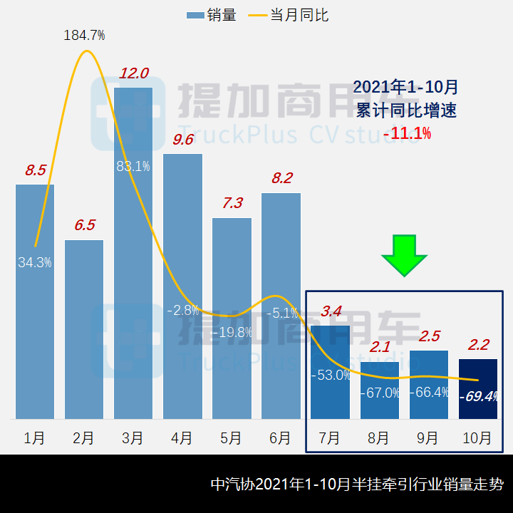 申报数量强劲反弹,电动新品坚挺,工信部第350批N类牵引车新品公示概述 - 第1张 - 提加商用车网 申报数量强劲反弹,电动新品坚挺,工信部第350批N类牵引车新品公示概述 - 第1张