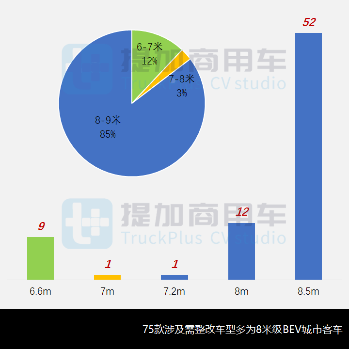 客车能装货吗?工信部发话了,带您看客车“后部载货空间”的前世今生 - 第2张 - 提加商用车网 客车能装货吗?工信部发话了,带您看客车“后部载货空间”的前世今生 - 第2张