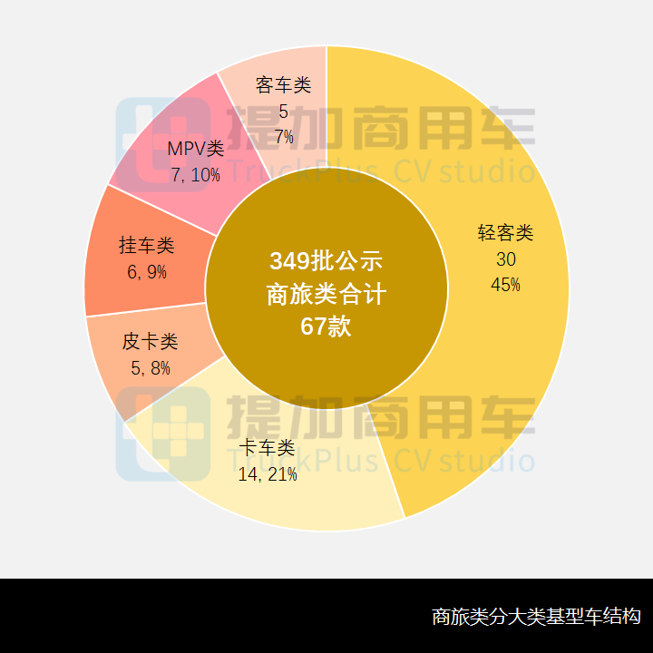 两款罕见的全驱越野底盘抢眼,工信部第349批商旅类专用车新品公示概述 - 第3张 - 提加商用车网 两款罕见的全驱越野底盘抢眼,工信部第349批商旅类专用车新品公示概述 - 第3张