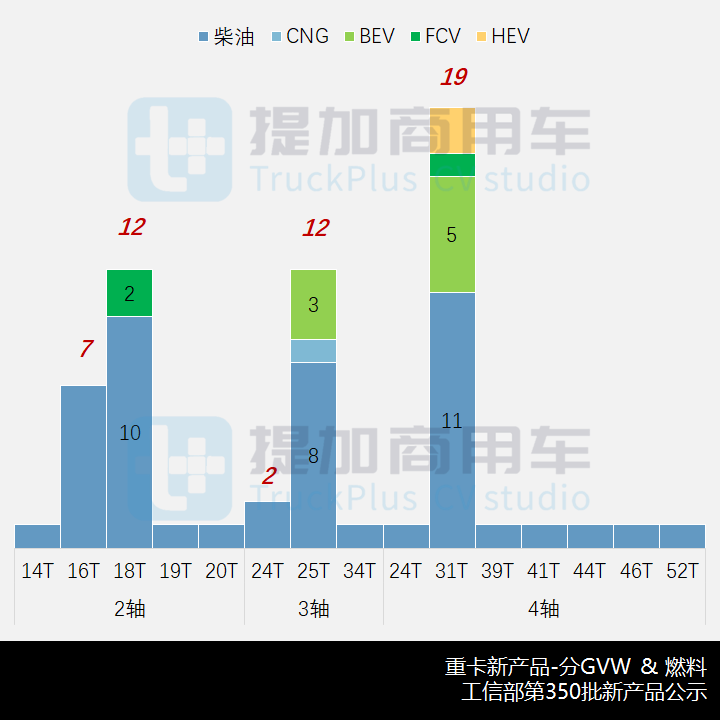 飞碟奥驰25吨级小四轴抢眼,工信部第350批新产品公示之N类重卡篇 - 第6张 - 提加商用车网 飞碟奥驰25吨级小四轴抢眼,工信部第350批新产品公示之N类重卡篇 - 第6张