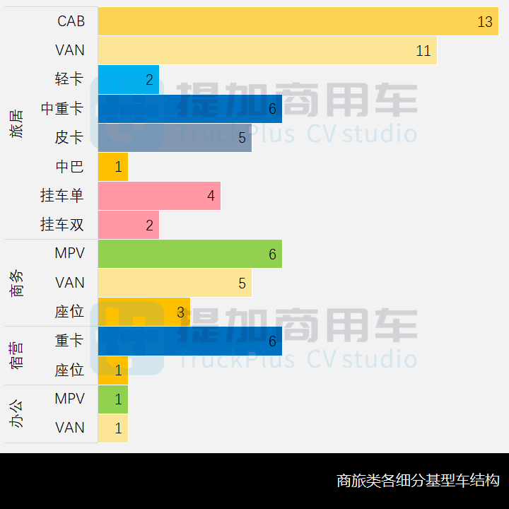 两款罕见的全驱越野底盘抢眼,工信部第349批商旅类专用车新品公示概述 - 第7张 - 提加商用车网 两款罕见的全驱越野底盘抢眼,工信部第349批商旅类专用车新品公示概述 - 第7张