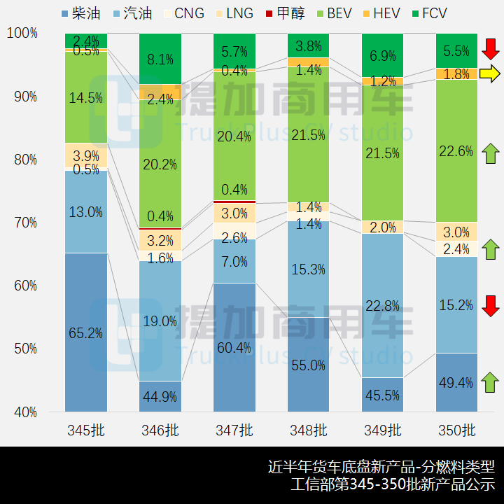 皮卡消失,总量迎来年末谷底,工信部第350批新品公示之N类货车基本型篇 - 第7张 - 提加商用车网 皮卡消失,总量迎来年末谷底,工信部第350批新品公示之N类货车基本型篇 - 第7张