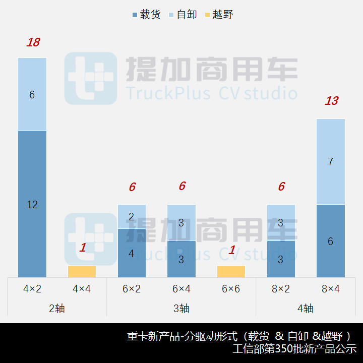飞碟奥驰25吨级小四轴抢眼,工信部第350批新产品公示之N类重卡篇 - 第8张 - 提加商用车网 飞碟奥驰25吨级小四轴抢眼,工信部第350批新产品公示之N类重卡篇 - 第8张