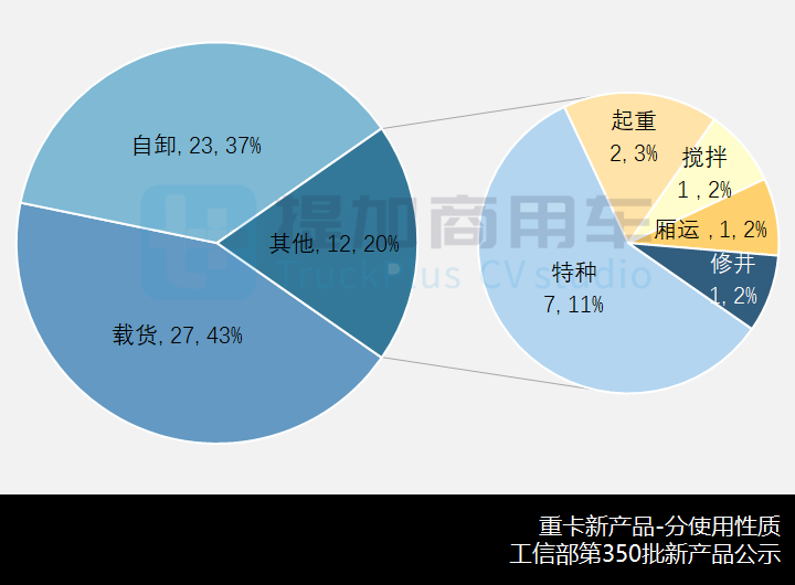 飞碟奥驰25吨级小四轴抢眼,工信部第350批新产品公示之N类重卡篇 - 第9张 - 提加商用车网 飞碟奥驰25吨级小四轴抢眼,工信部第350批新产品公示之N类重卡篇 - 第9张