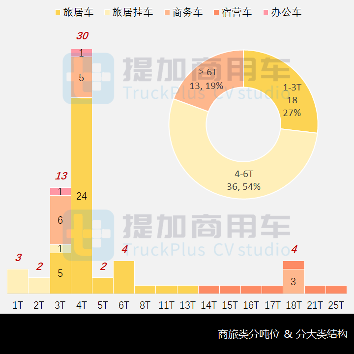两款罕见的全驱越野底盘抢眼,工信部第349批商旅类专用车新品公示概述 - 第10张 - 提加商用车网 两款罕见的全驱越野底盘抢眼,工信部第349批商旅类专用车新品公示概述 - 第10张