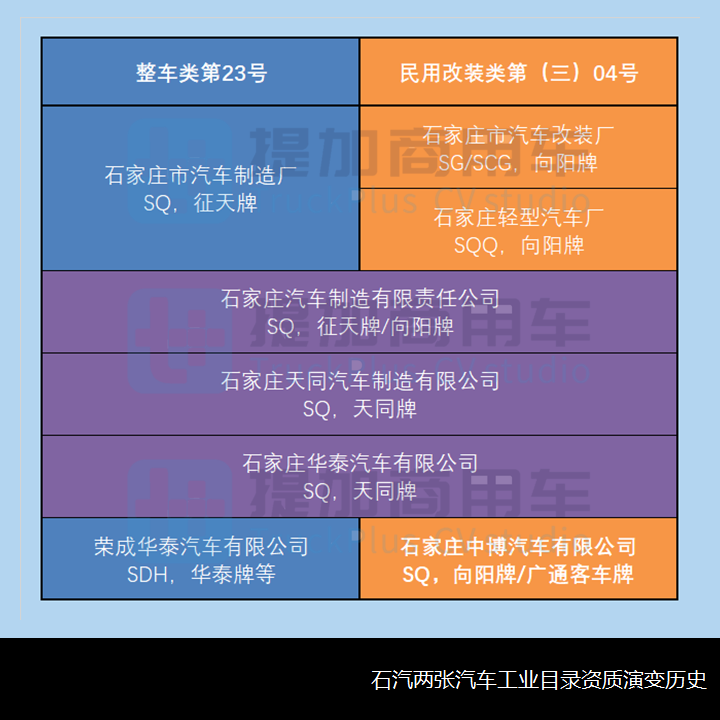 前身与石家庄两大汽车厂有关,今被正式叫停,石家庄中博汽车这些年到底经历了啥? - 第10张 - 提加商用车网 前身与石家庄两大汽车厂有关,今被正式叫停,石家庄中博汽车这些年到底经历了啥? - 第10张