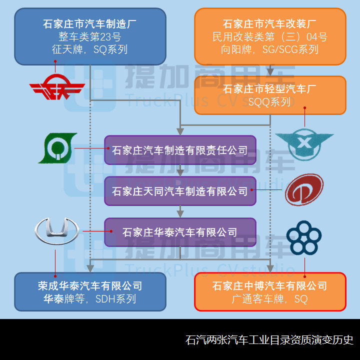 前身与石家庄两大汽车厂有关，今被正式叫停，石家庄中博汽车这些年到底经历了啥？ - 第11张