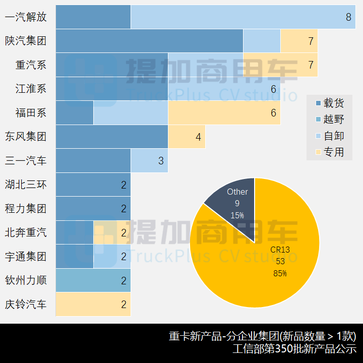 飞碟奥驰25吨级小四轴抢眼,工信部第350批新产品公示之N类重卡篇 - 第12张 - 提加商用车网 飞碟奥驰25吨级小四轴抢眼,工信部第350批新产品公示之N类重卡篇 - 第12张
