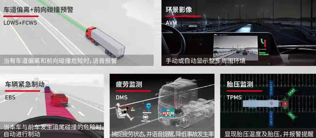 谁说国六不省油?东风天龙KX国六520极致油耗 全能高效 - 第4张 - 提加商用车网 谁说国六不省油?东风天龙KX国六520极致油耗 全能高效 - 第4张